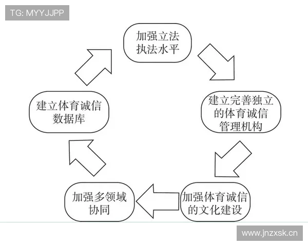 基于智能化服务体系的体育赛事观众全流程管理与体验优化研究